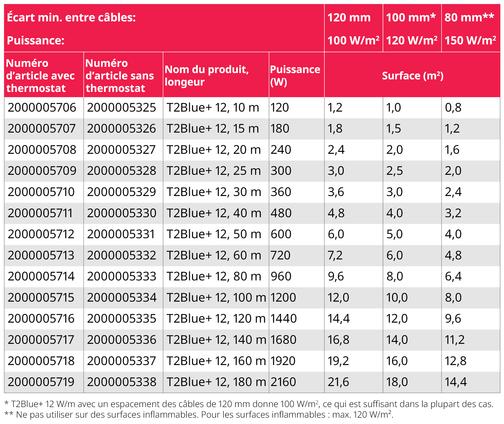 T2Blue+ LP_table_12W_628x528_FR