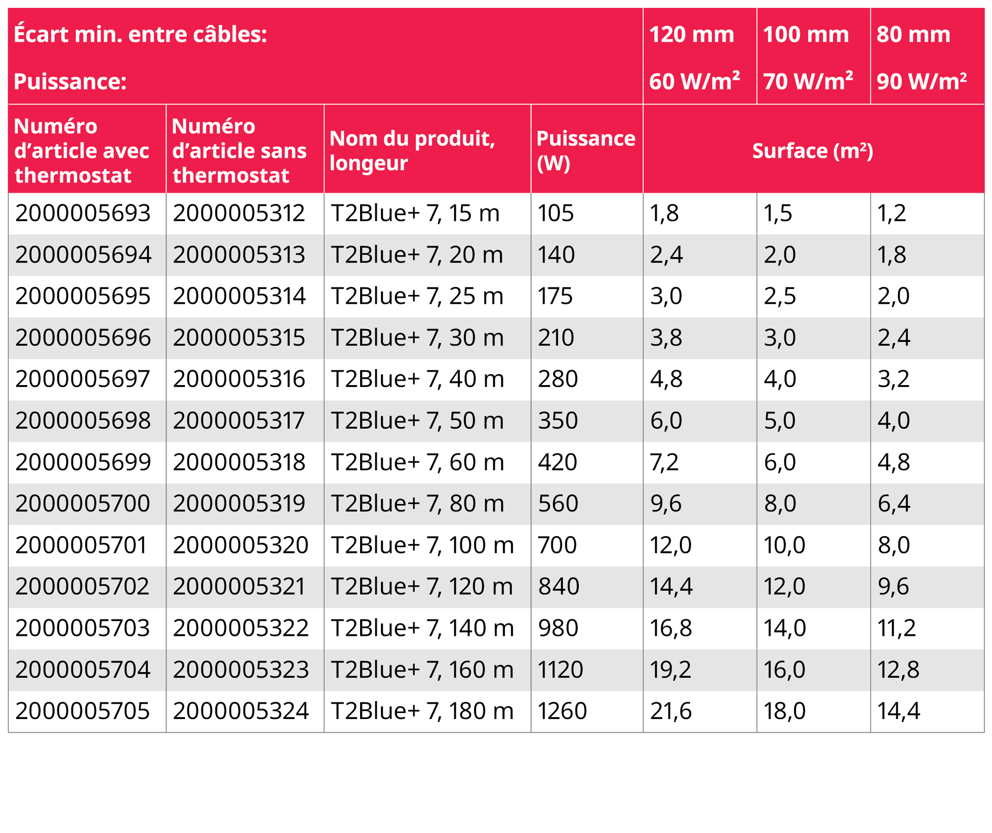 T2Blue+ LP_table_7W_628x528_FR