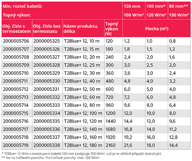 T2Blue+ LP_table_12W_628x528_CZ