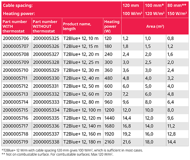 T2Blue+ LP_table_12W_628x528_EN