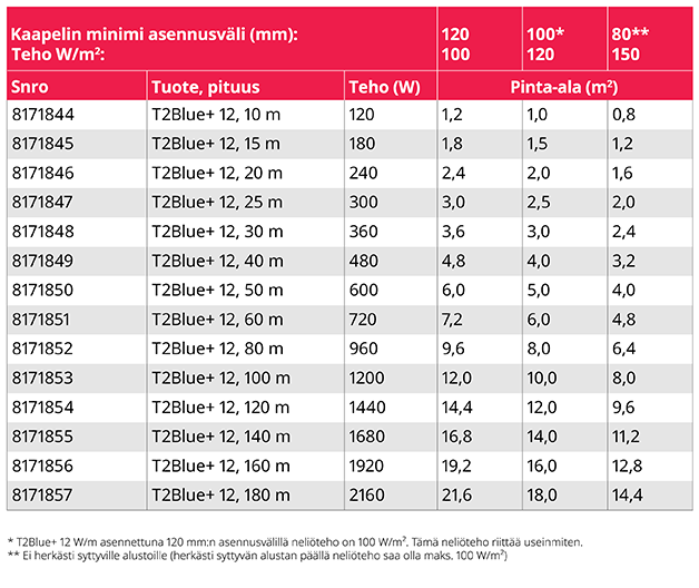 T2Blue+ LP_table_12W_628x528_FI
