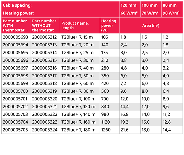 T2Blue+ LP_table_7W_628x528_EN
