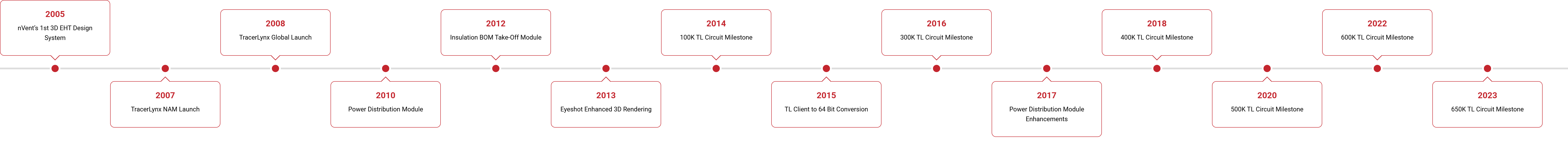 go.nvent.com_lp_760-EGW-100_TracerLynx.html